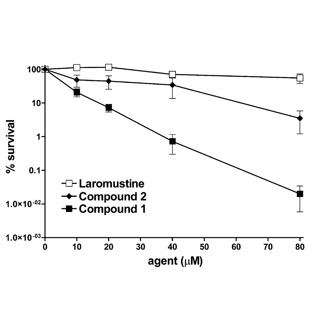 Laromustine anti-cancer agent